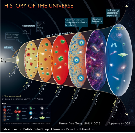 High Energy Physics - Physics Department, Technion