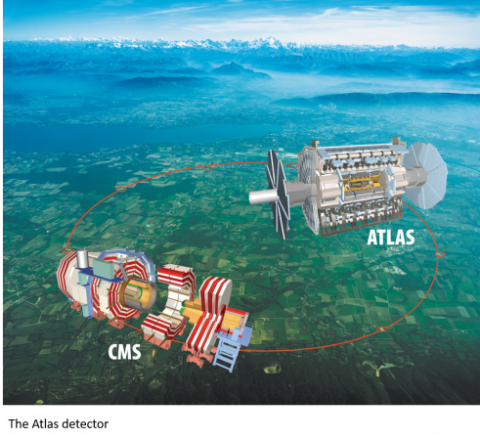 The Atlas detector 